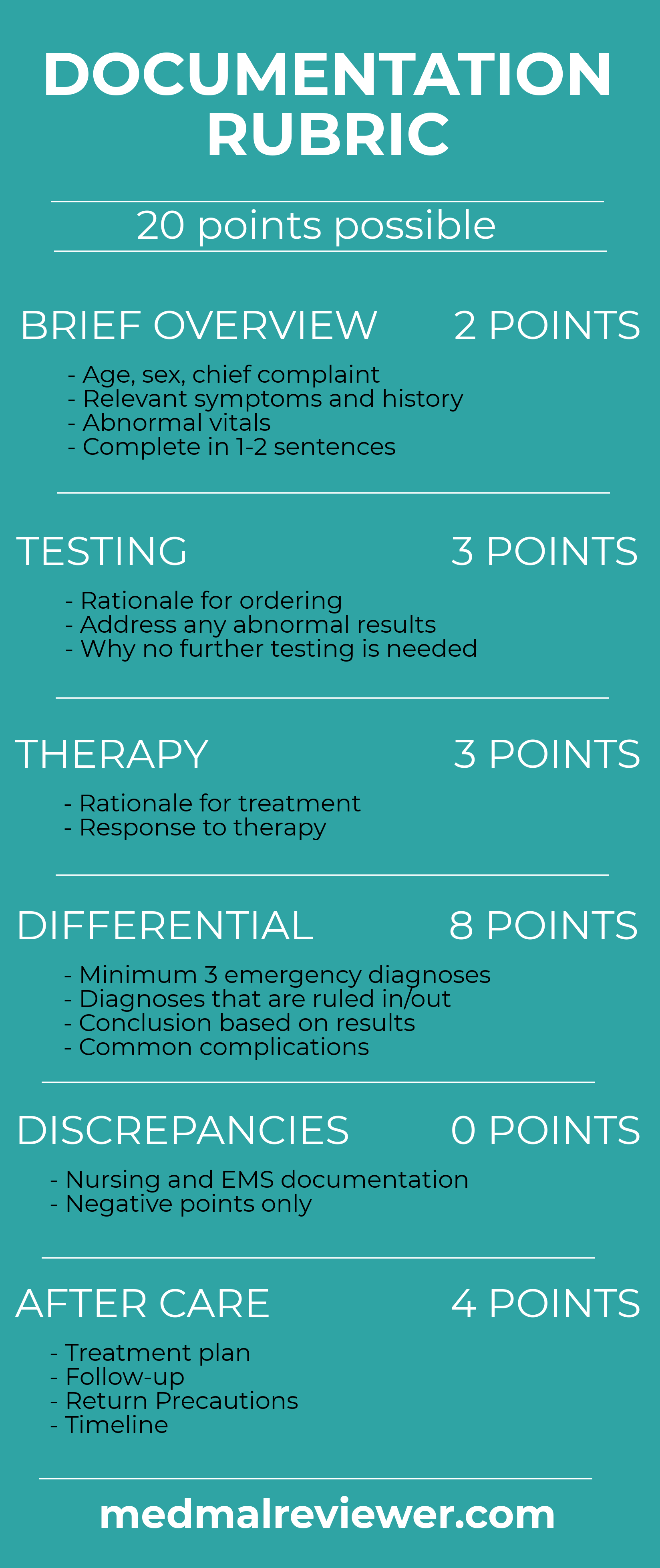 Chart Ems Documentation